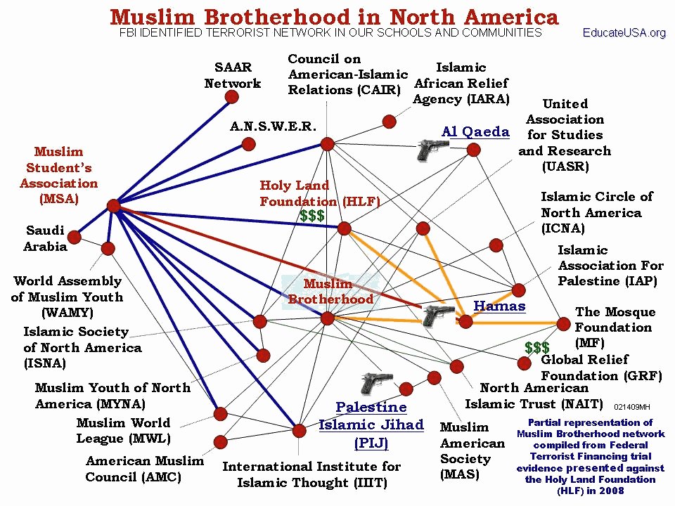 Muslim Brotherhood Network